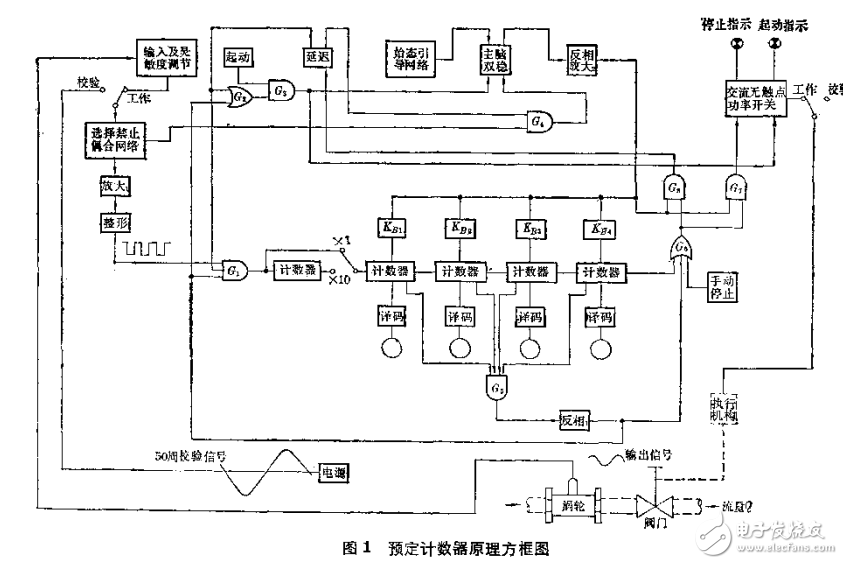 應(yīng)用電子定量計(jì)數(shù)技術(shù)資料匯編 