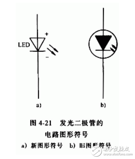 發(fā)光二極管型號(hào)選型及詳細(xì)參數(shù)簡(jiǎn)介