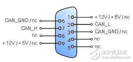 基于RS-485串口設(shè)備升級為CAN接口的介紹