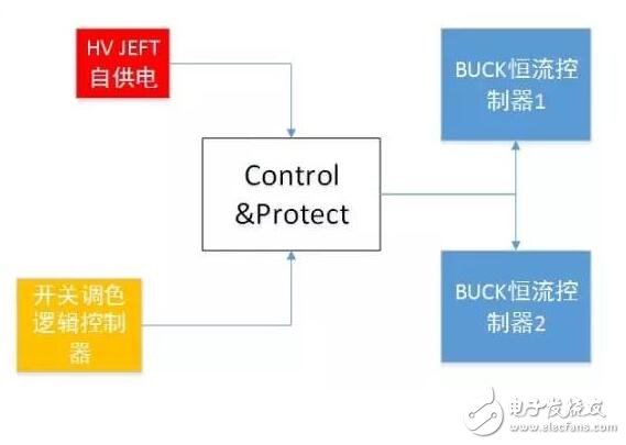 基于BP2888電源解決方案