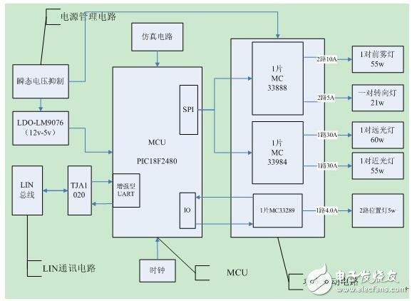 基于LIN的車燈控制硬件設(shè)計(jì)說(shuō)明