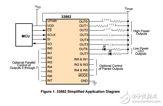 六輸出低側(cè)開關與SPI和并行輸入控制MC33882
