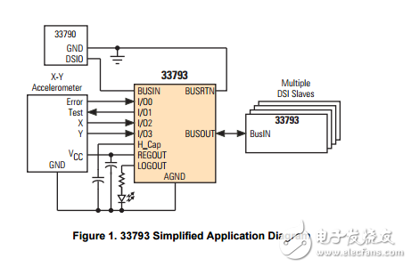 MC33793分布式系統接口（DSI） 傳感器接口