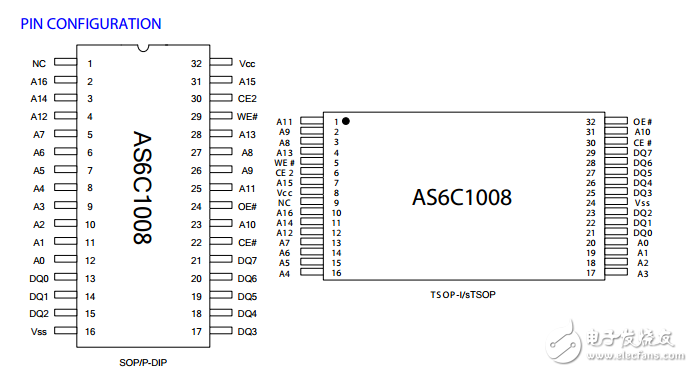 128K×8位低功耗CMOS SRAM,AS6C1008