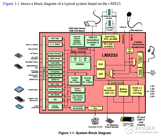 i.mx23應用處理器參考手冊