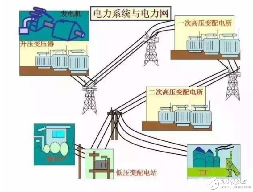 電力系統組成介紹及電力系統與電力網圖解