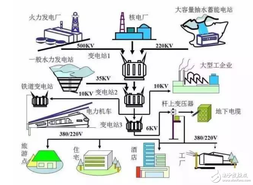 電力系統組成介紹及電力系統與電力網圖解