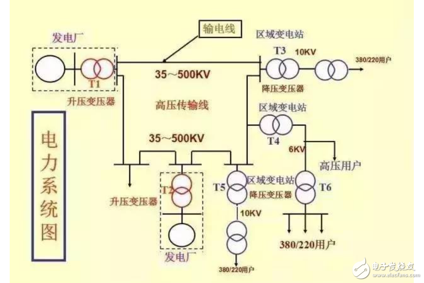 電力系統組成介紹及電力系統與電力網圖解