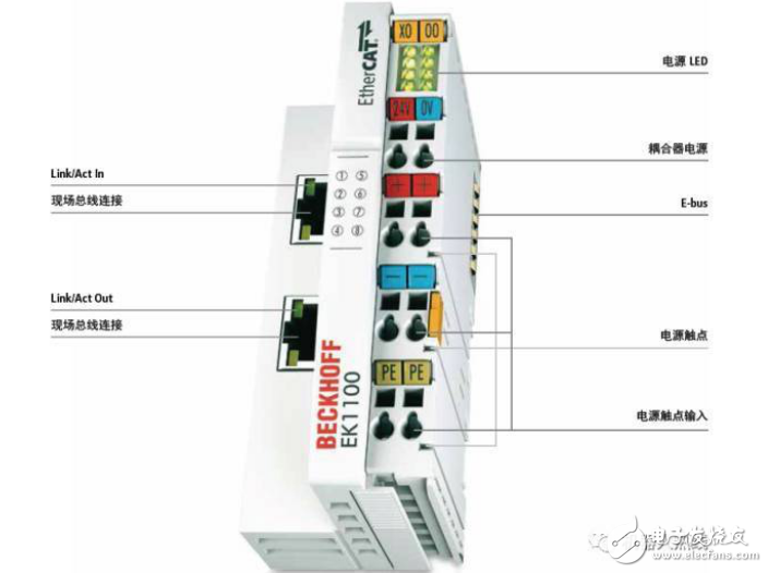 KUKA機(jī)器人硬件組成及軟件安裝到操作流程的介紹