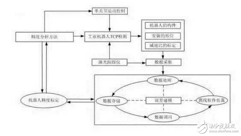 工業(yè)機(jī)器人TCP的含義和TCP類(lèi)型的介紹