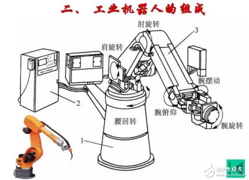 機器人四大特征介紹和工業機器人的定義與組成