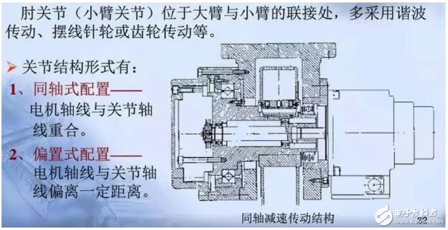 機器人關節結構形式的介紹及詳細圖解