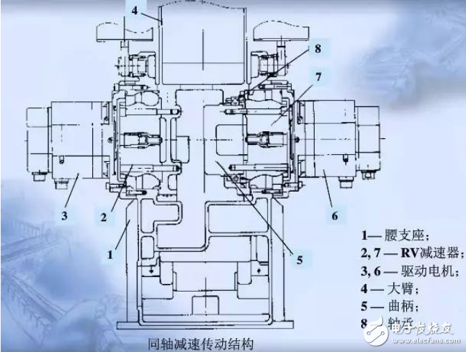 機器人關節結構形式的介紹及詳細圖解