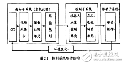 輪式移動(dòng)機(jī)器人運(yùn)動(dòng)控制研究現(xiàn)狀的介紹及其設(shè)計(jì)介紹