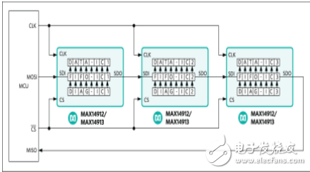 數字輸出驅動器技術分析