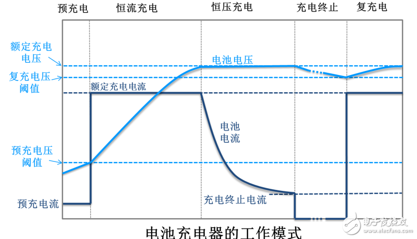 開關(guān)模式鋰離子電池充電IC技術(shù)