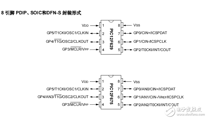 經(jīng)典PIC8腳單片機PIC12F675數(shù)據(jù)手冊