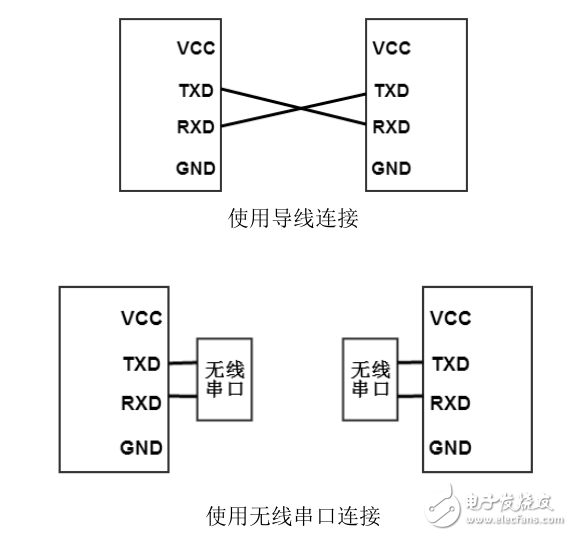 FS飛思卡爾智能車上位機設計教程