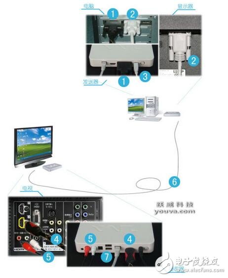 如何給電腦設置多臺顯示器