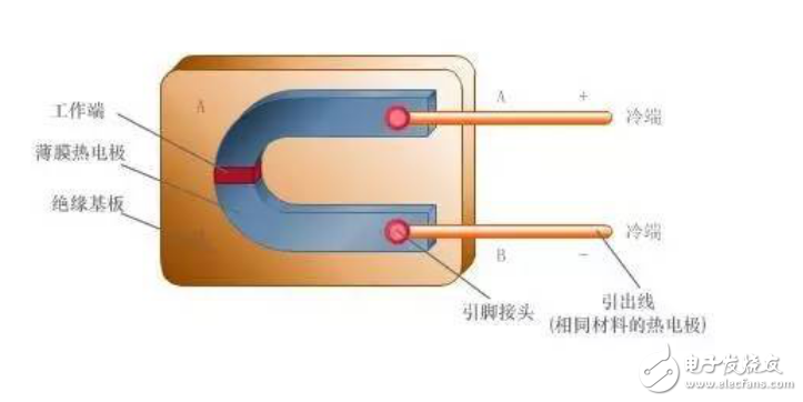 溫度儀表、壓力儀表和流量儀表等常見儀表儀器原理圖解