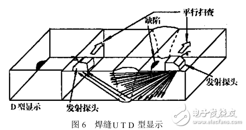 超聲波相控陣技術(shù)檢測(cè)鋼焊縫