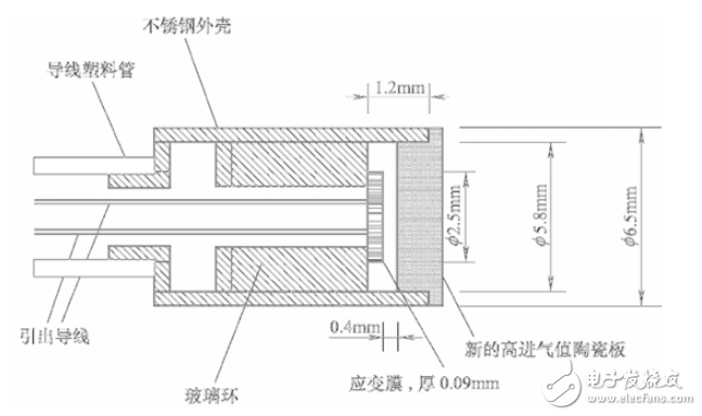 測量非飽和土基質吸力的微型傳感器分析