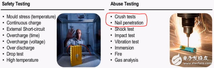 圖文詳解關(guān)于新能源汽車電池安全性檢測(cè)