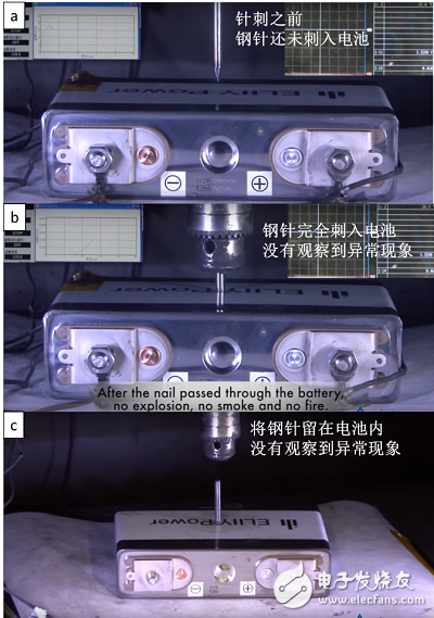 圖文詳解關(guān)于新能源汽車電池安全性檢測(cè)