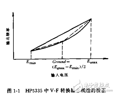 智能儀器 單片機應用系統設計