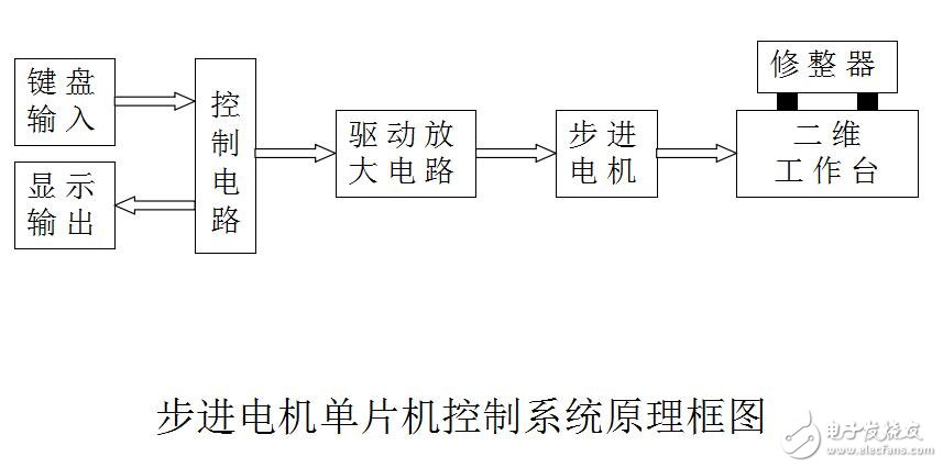 基于MCS-51的應用系統設計指南