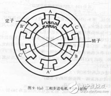 MCS-51單片機與步進電機接口