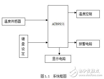 基于AT89S51的數(shù)字溫度測量系統(tǒng)設(shè)計