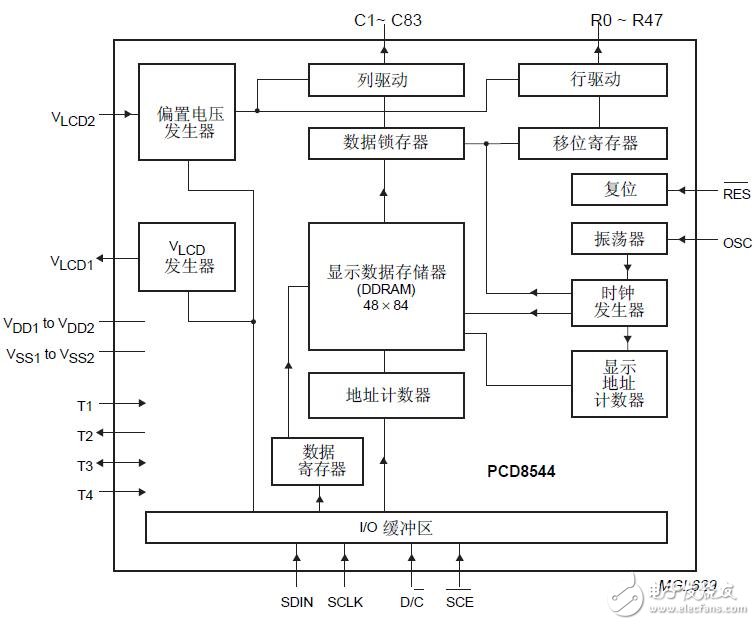 基于PCD8544的LCD控制用戶手冊