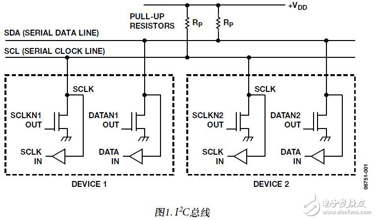 基于I2C接口隔離的應用筆記