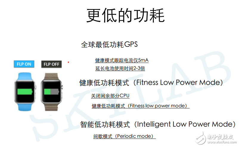 可穿戴GPS模塊特征解析和性能測試