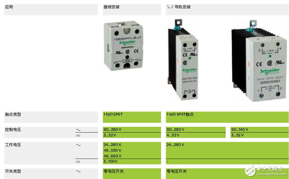 Zelio Relay可插拔式中間繼電器的介紹及其各型號的介紹