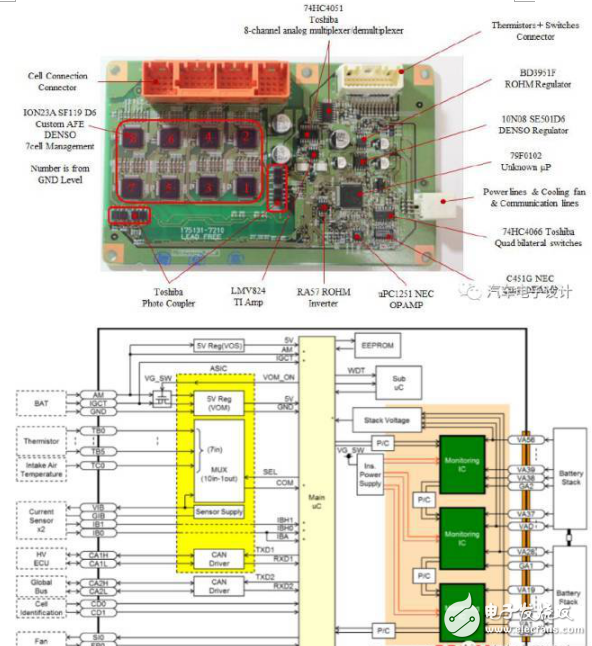 HEV的BMS系統設計介紹及BMS電池管理未來的發展方向