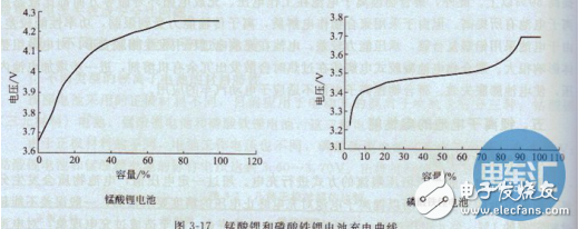 電動汽車和傳統汽車驅動方式的區別及正確保養方式的介紹