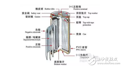 鋰電池三種封裝形式的結構特點及各自優缺點分析以及技術特性的對比