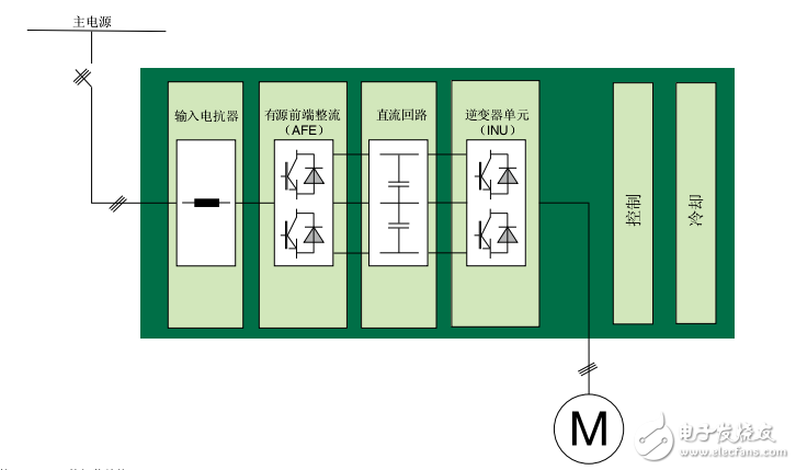 ACS2000中壓變頻器應(yīng)用指南