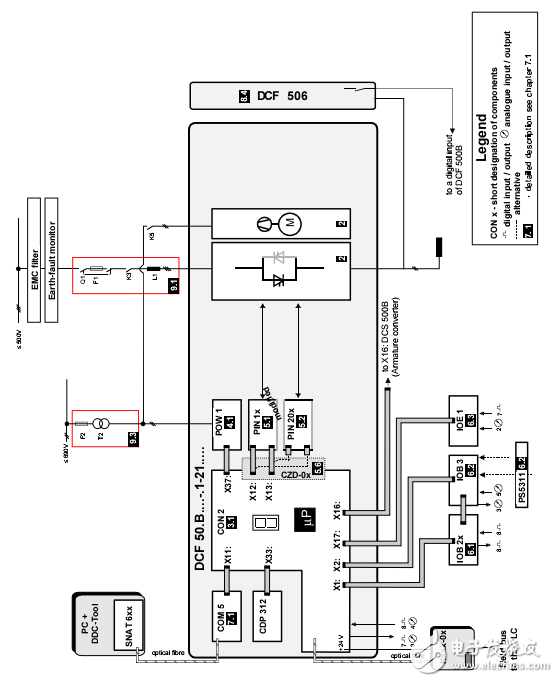 ABB DCS500B技術參數