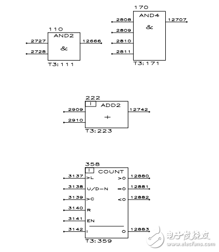 DCS500應(yīng)用功能塊