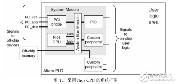 采用Nios處理器設計嵌入式系統