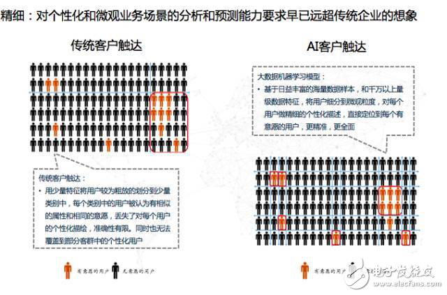 詳解機器學(xué)習(xí)平臺的整體架構(gòu)