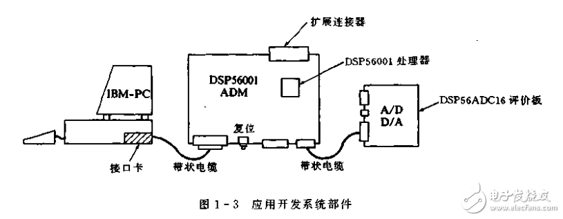 Motorola集成電路應(yīng)用技術(shù)叢書 數(shù)字信號(hào)處理原理及應(yīng)用