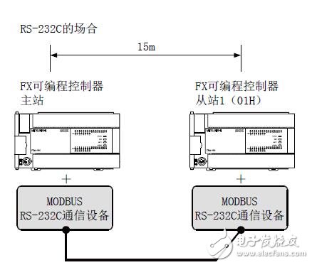 基于三菱的可編程控制器對MODBUS通信的應(yīng)用手冊