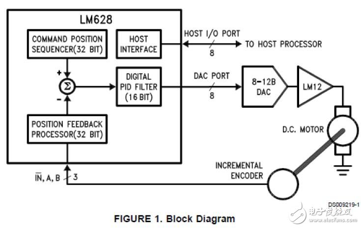 基于LM628/LM629 的運動控制器設計