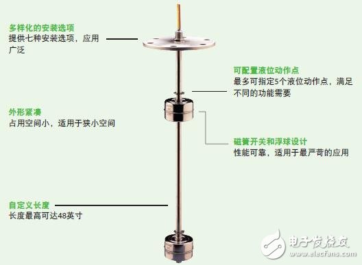 基于LS-700浮球液位傳感器的控制應用