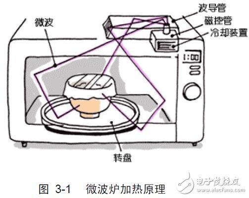 基于SPMC65的微波爐設計方案