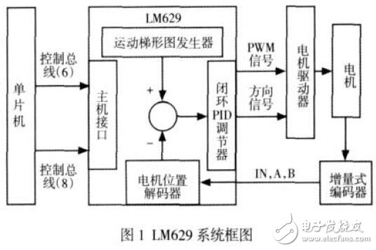 LM629的電機伺服系統設計